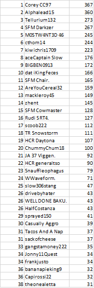 Illustration for article titled The Oppositelock Forza 7 Endurance Championship, Round 7: Results + Replay